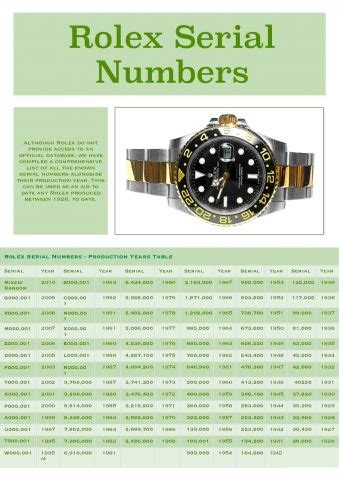 rolex serial numbers by date